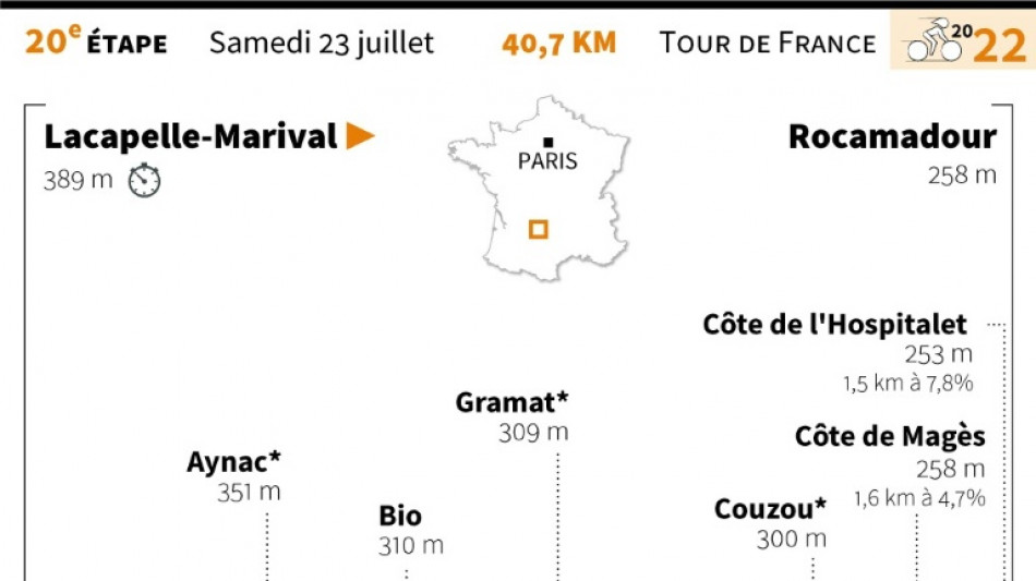 L'étape de samedi du Tour: un chrono dans le Lot

 