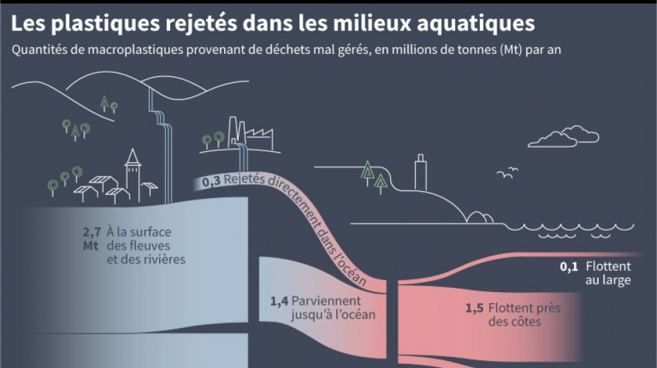 D'où vient le plastique des océans?