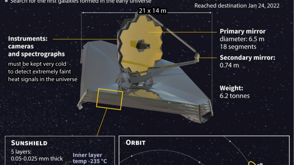 Webb telescope's first full color, scientific images coming in July