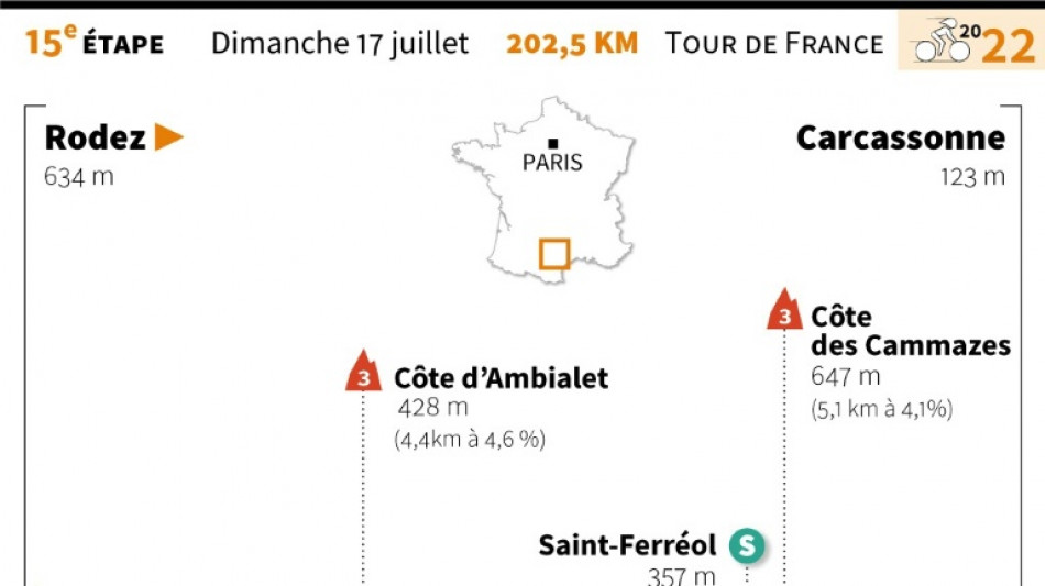 L'étape de dimanche du Tour: dans la chaleur du Midi

 