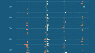 El incierto destino de los 64 rehenes que se cree que siguen vivos en Gaza