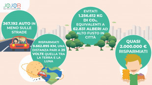 Con il carpooling aziendale -367.192 auto su strada nel 2024