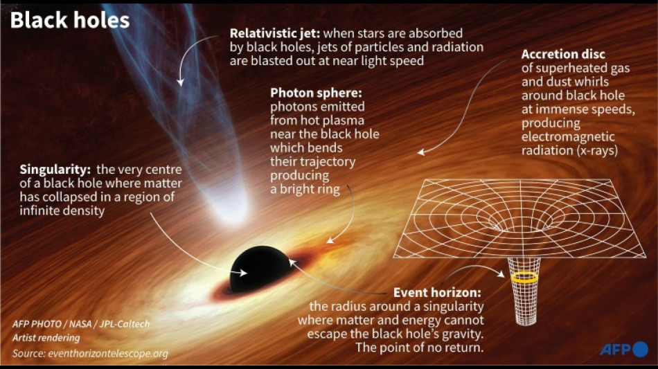 Astronomers reveal first image of black hole at Milky Way's centre