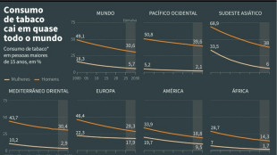 Produtos emergentes do tabaco entram na mira de conferência mundial no Panamá