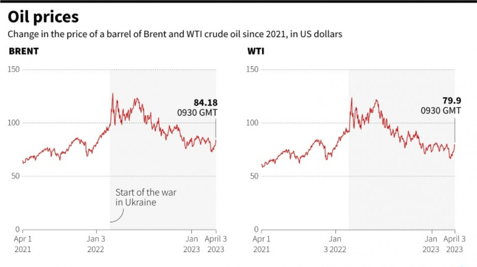 How Russia will benefit from fresh oil production cuts