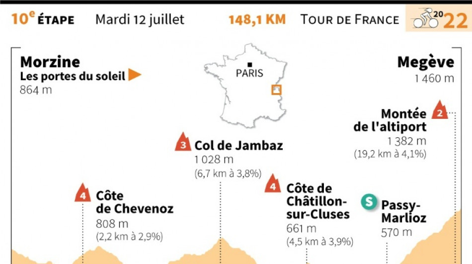 L'étape de mardi du Tour: les Alpes sans les cols

 